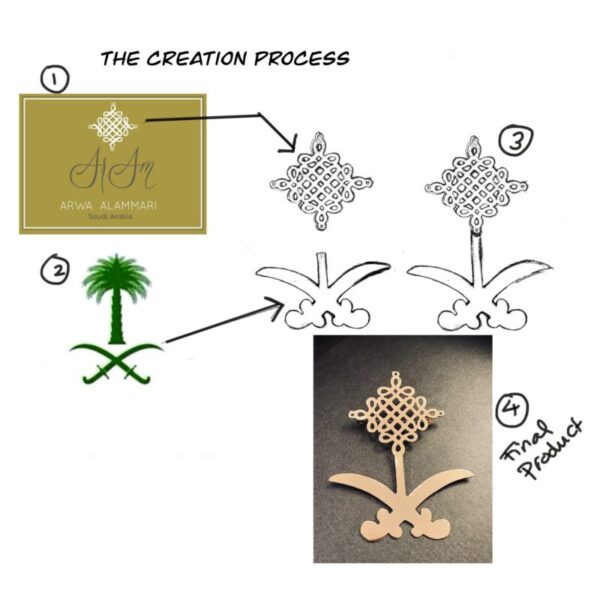 Creation Creation